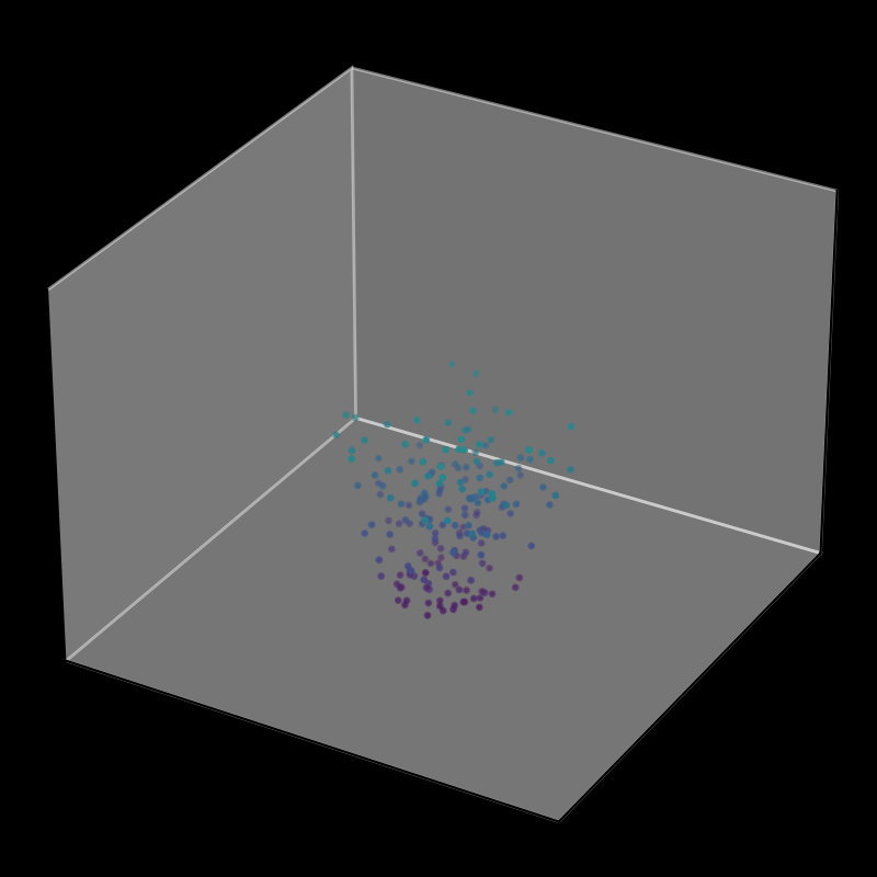 A short animation lasting 15 seconds of particles rotating and rising in a simulated tornado. The particles are colored by height using the Viridis scale.