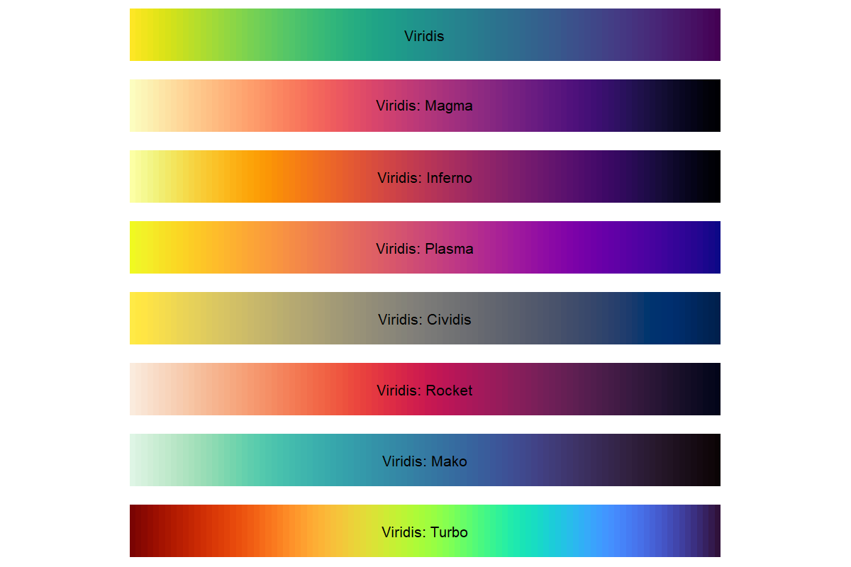 Example spectra for the Viridis alternate palettes.